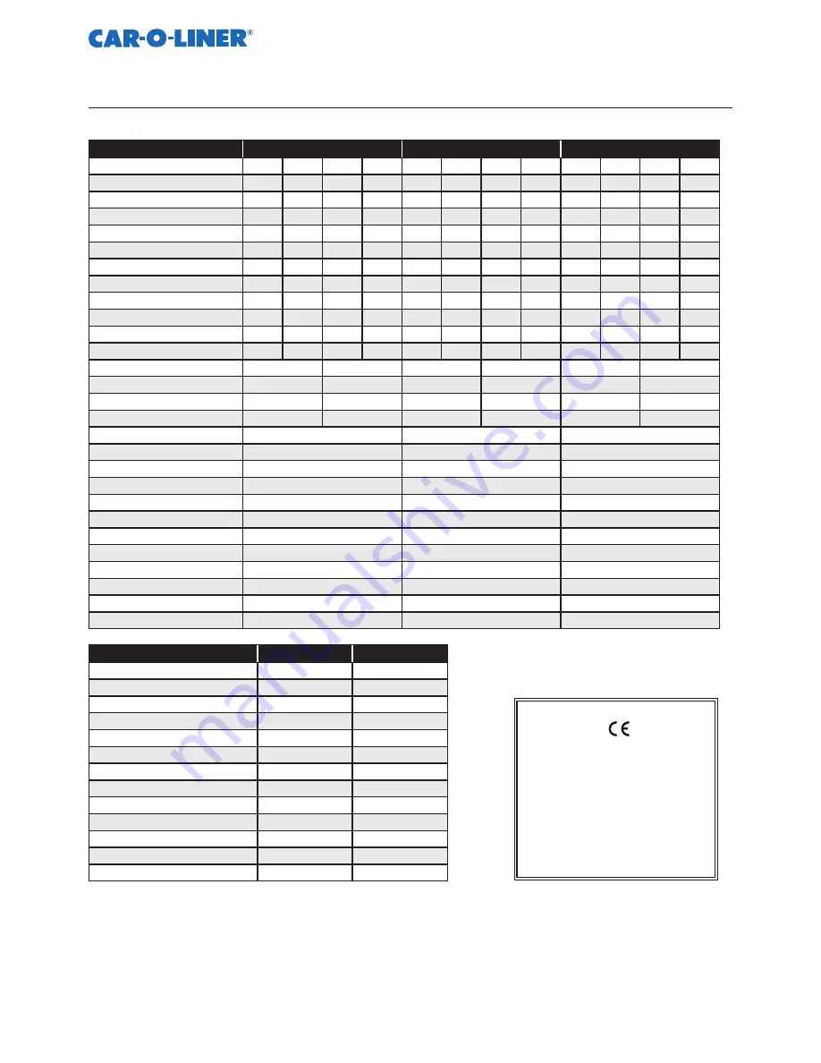 Car-O-Liner CMI 300 Pulse Boost User Manual Download Page 17