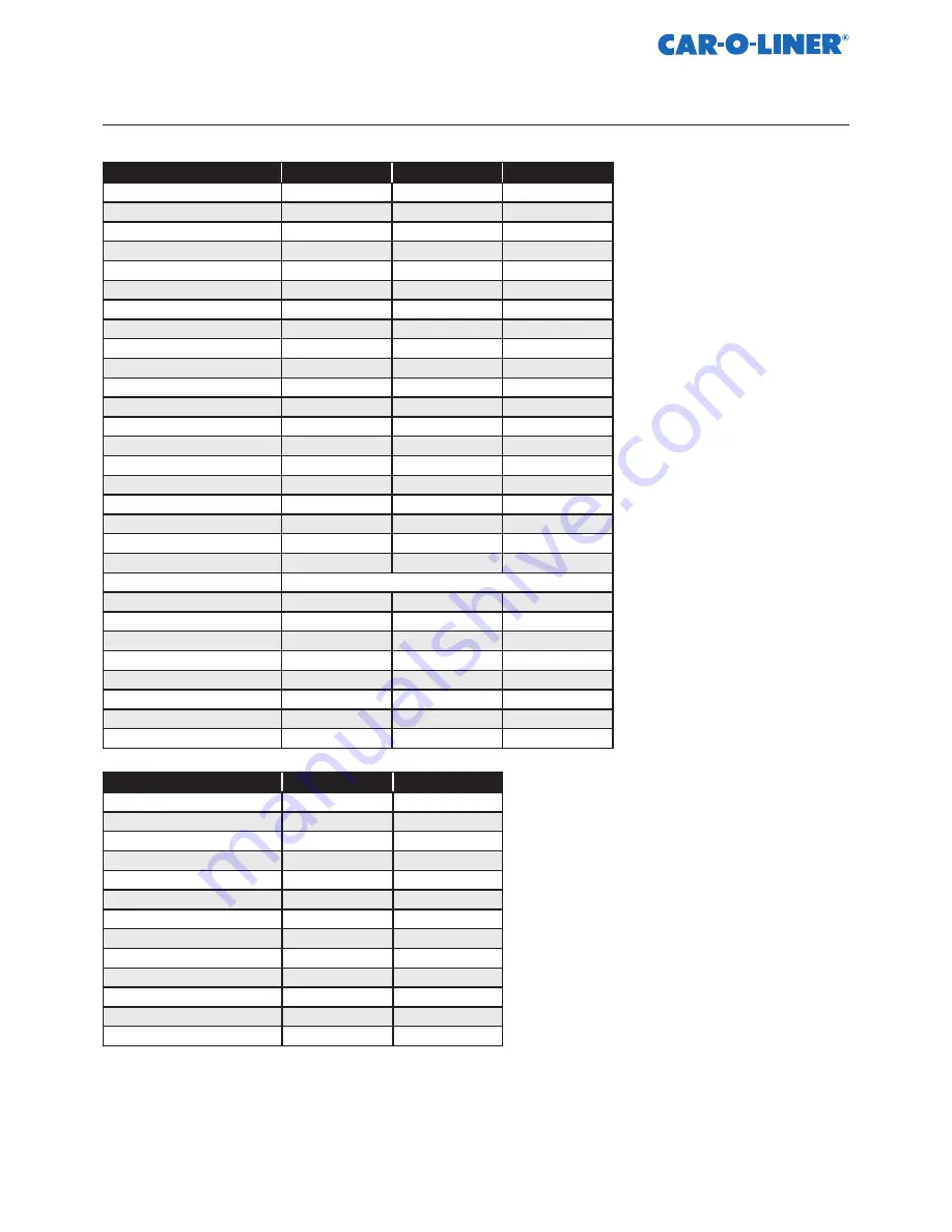 Car-O-Liner CMI 300 Pulse Boost User Manual Download Page 64