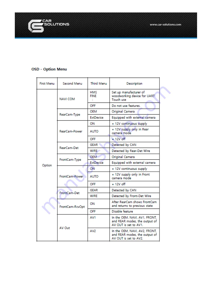 Car Solutions ML2012-TDC Скачать руководство пользователя страница 22