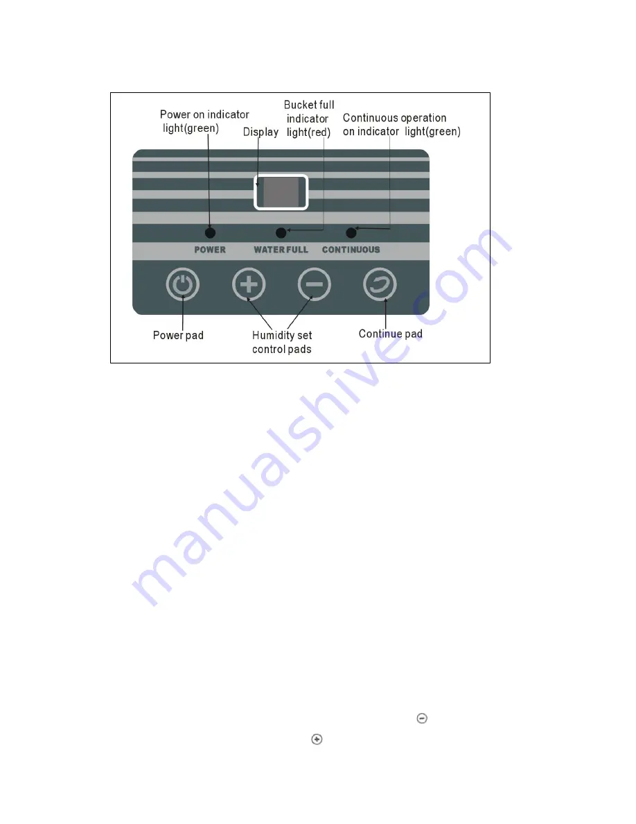 Carad Humifix 10 Service Manual Download Page 7