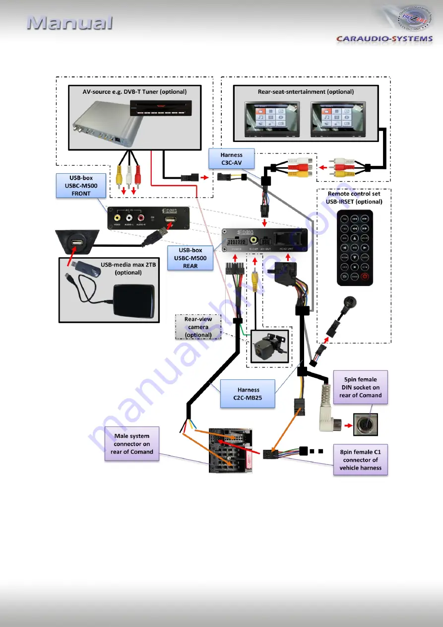 Caraudio-Systems USB-C25 Manual Download Page 5