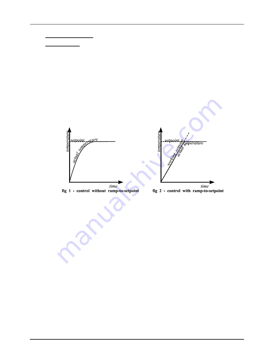 Carbolite Gero Eurotherm 2216 Operating Instructions Manual Download Page 2