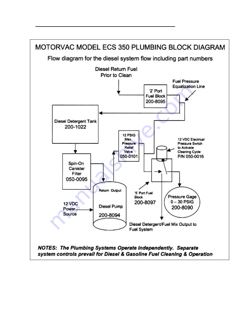 Carbon MCS-352 Service Manual Download Page 53