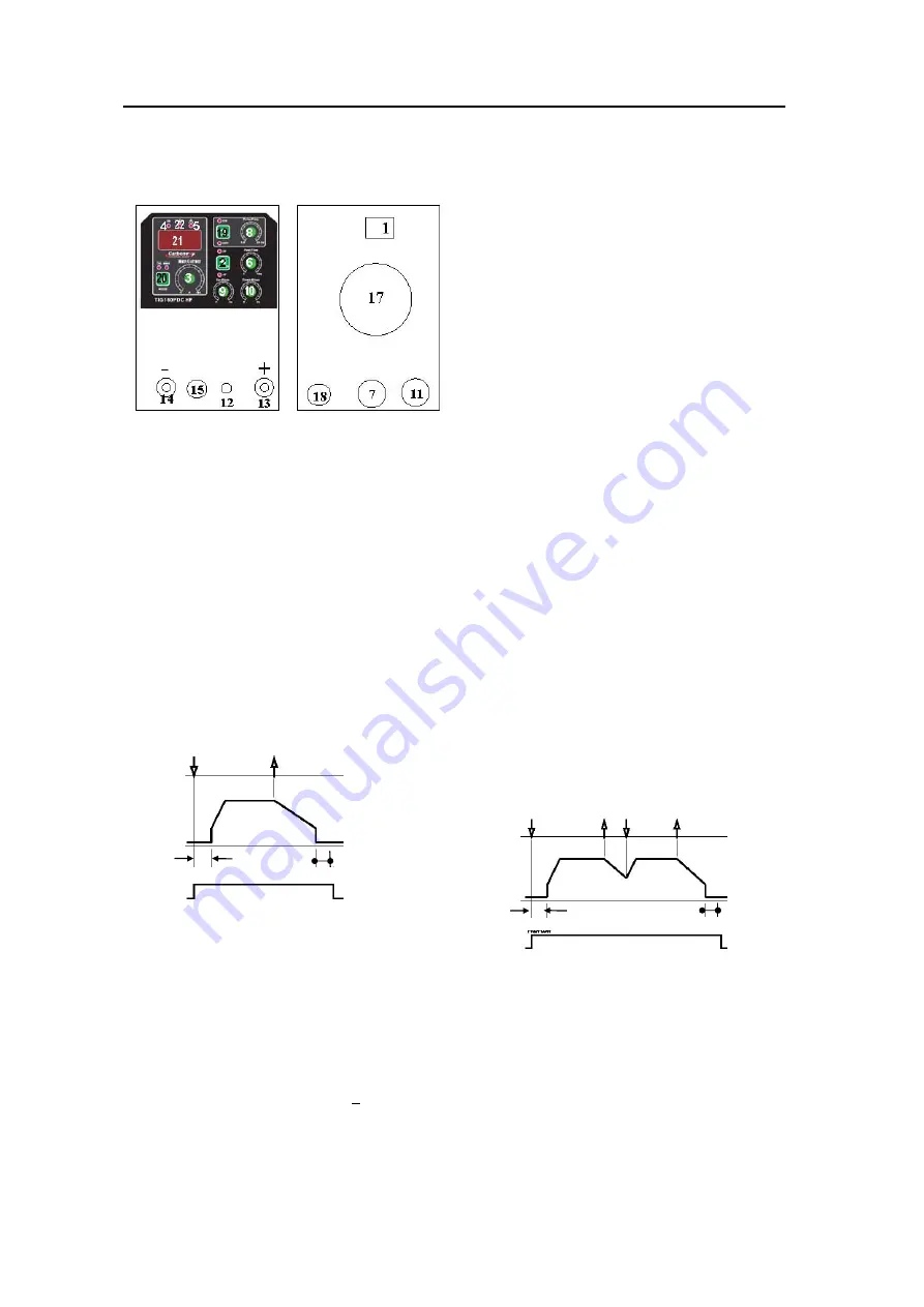 CARBONE TIG160PDCHF Operator'S Manual Download Page 17