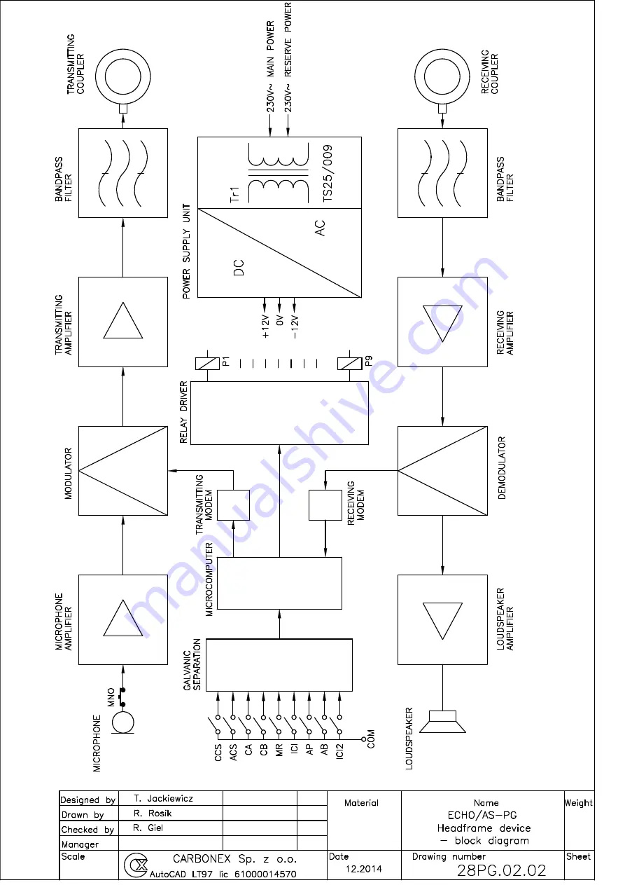 CARBONEX ECHO-PG Скачать руководство пользователя страница 27