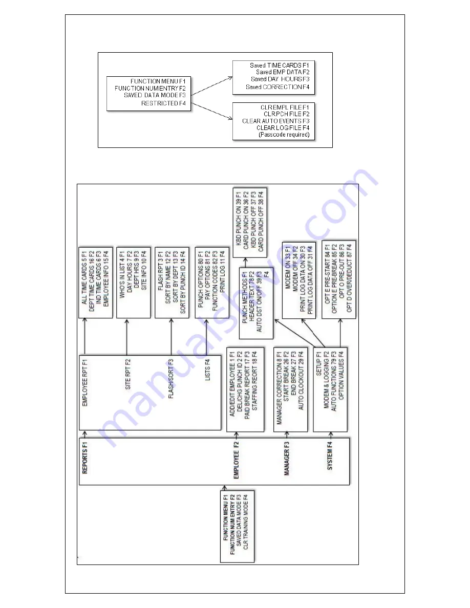 Card System Technologies 510AR General Reference Manual Download Page 8