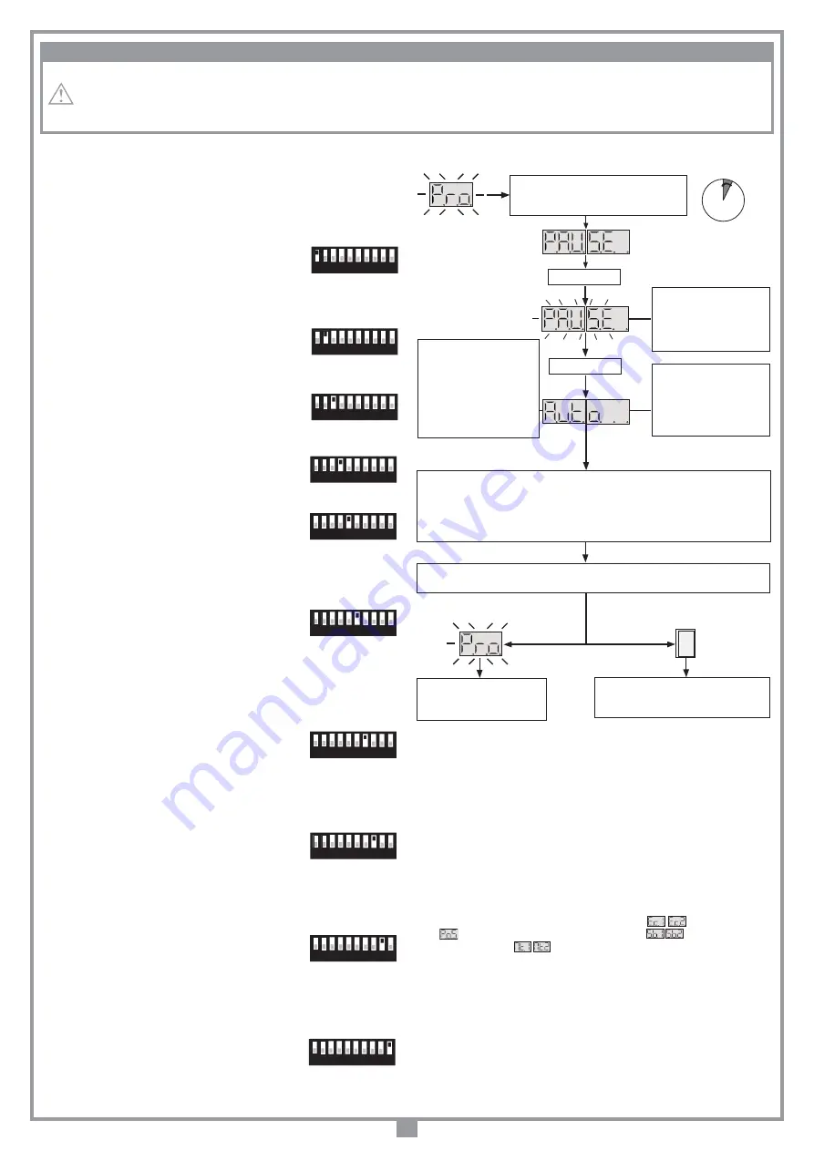 Cardin Elettronica 205/BLi824 Скачать руководство пользователя страница 15