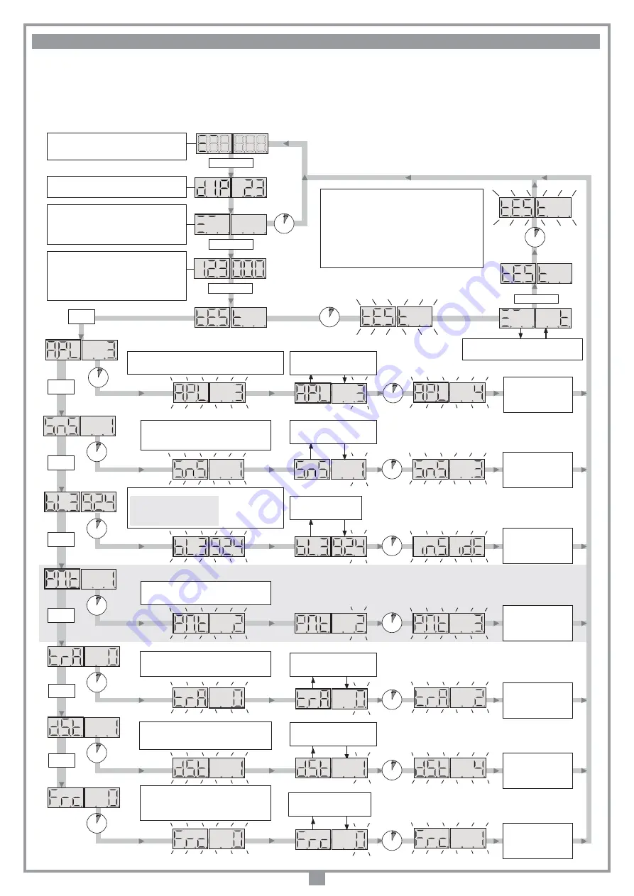 Cardin Elettronica 205/BLi824 Instruction Manual Download Page 32