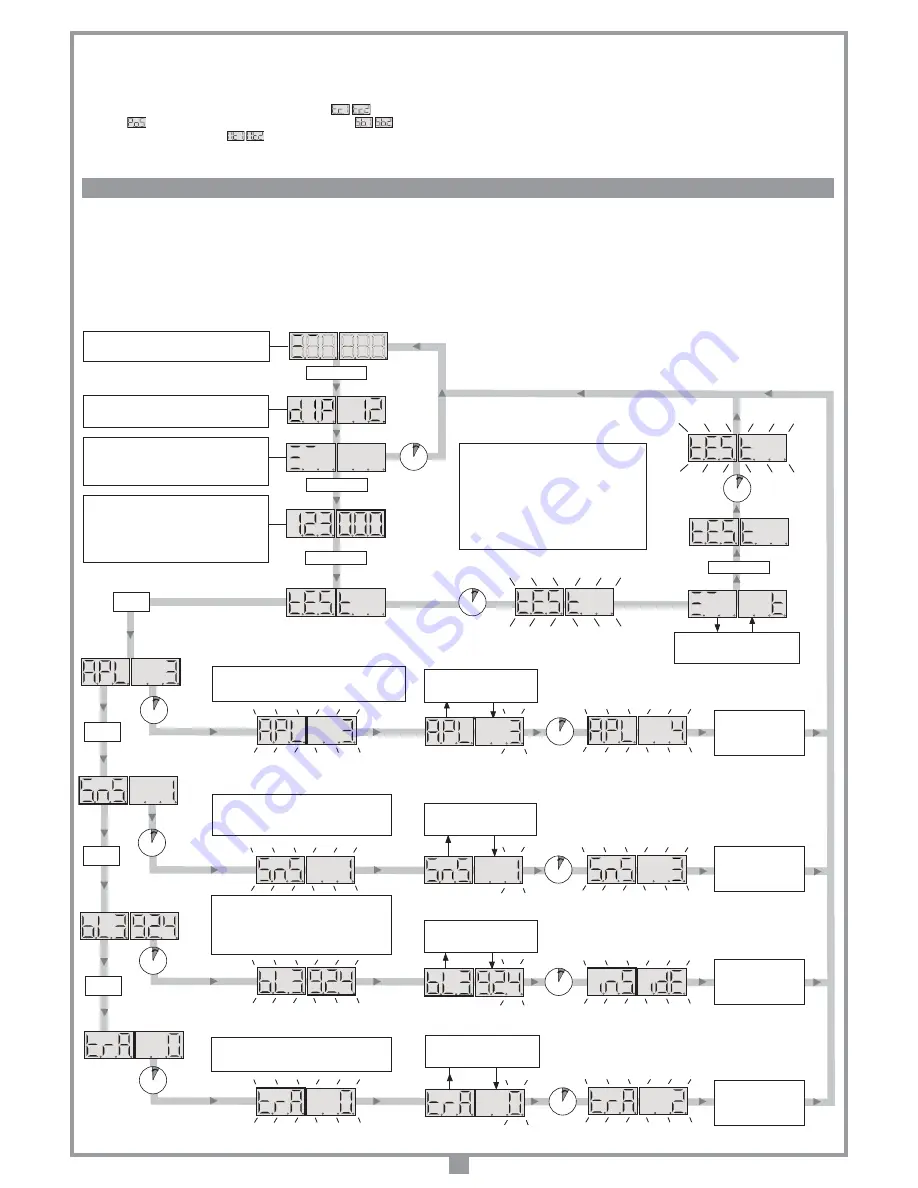 Cardin Elettronica BL224ESB Скачать руководство пользователя страница 19