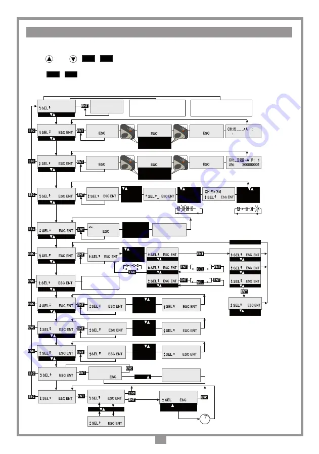 Cardin Elettronica RCQ433-3G User Instructions Download Page 20