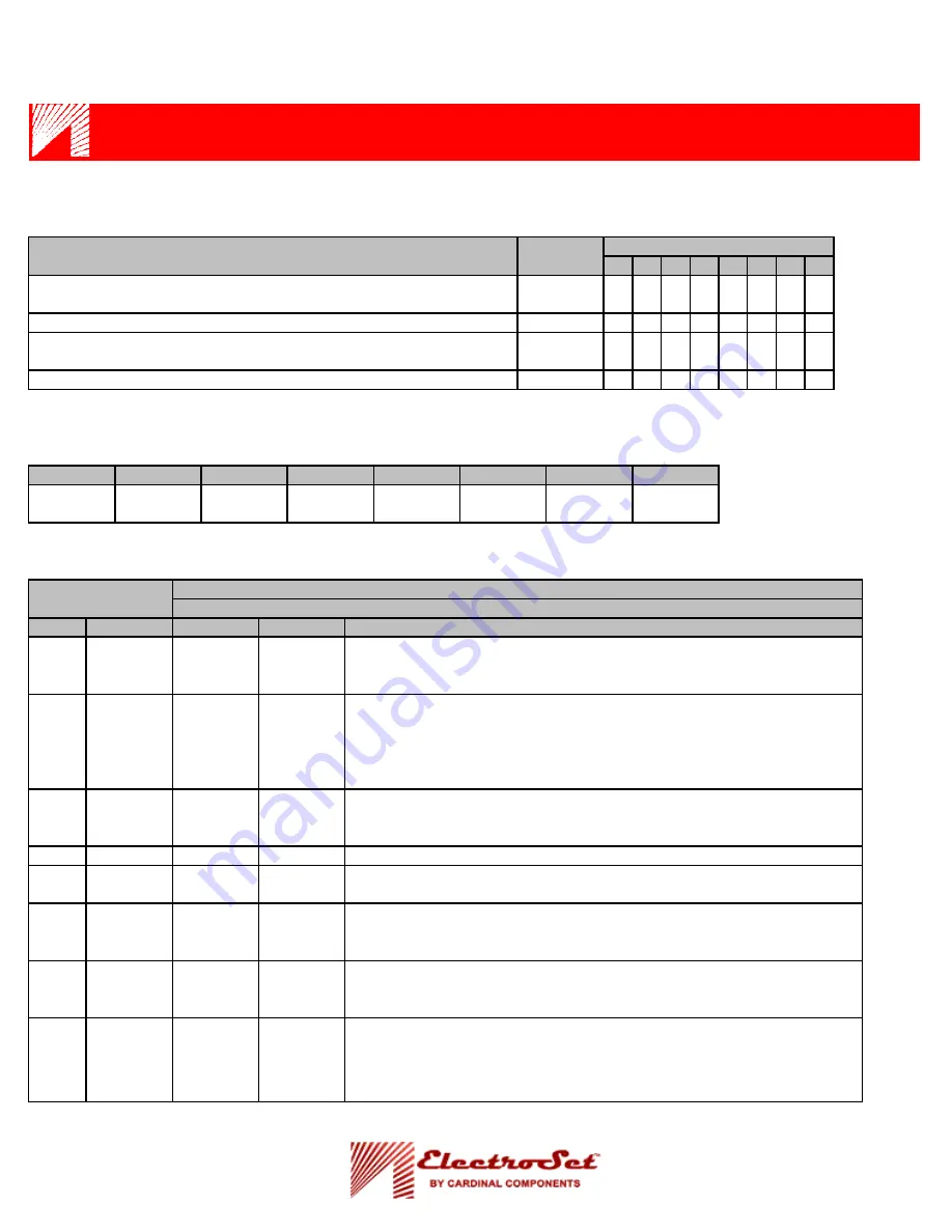 Cardinal Components ElectroSet CB-035 Скачать руководство пользователя страница 8