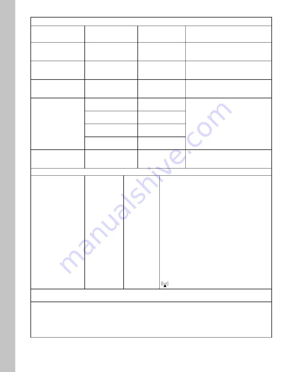 Cardinal Health CATALYST NPWT Patient User Manual Download Page 30