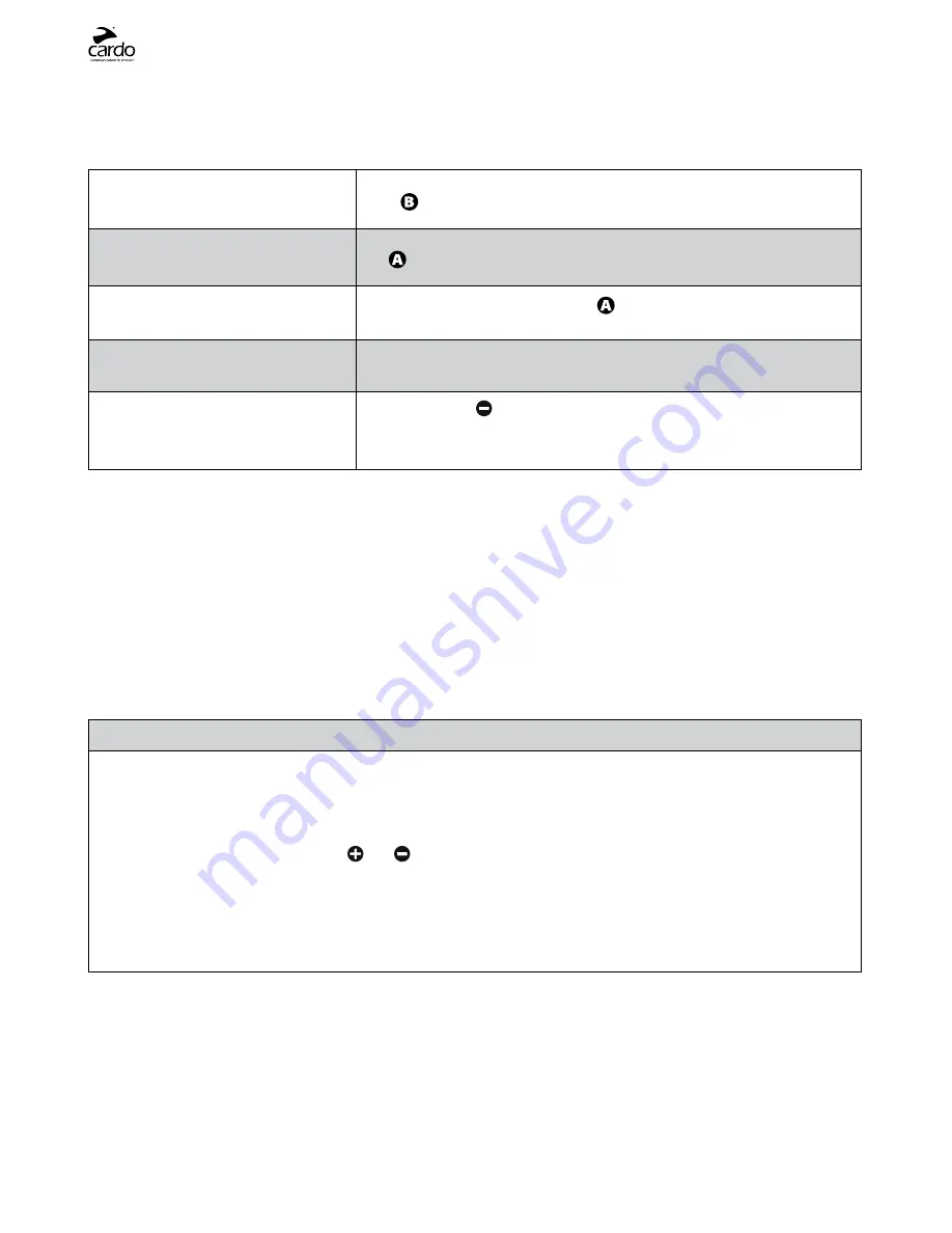 Cardo Systems BK-1 DUO User Manual Download Page 22