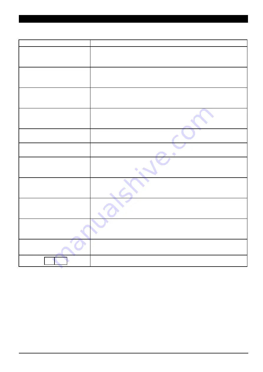 CareFusion Alaris CC Guardrails 80033UND1-G Directions For Use Manual Download Page 7