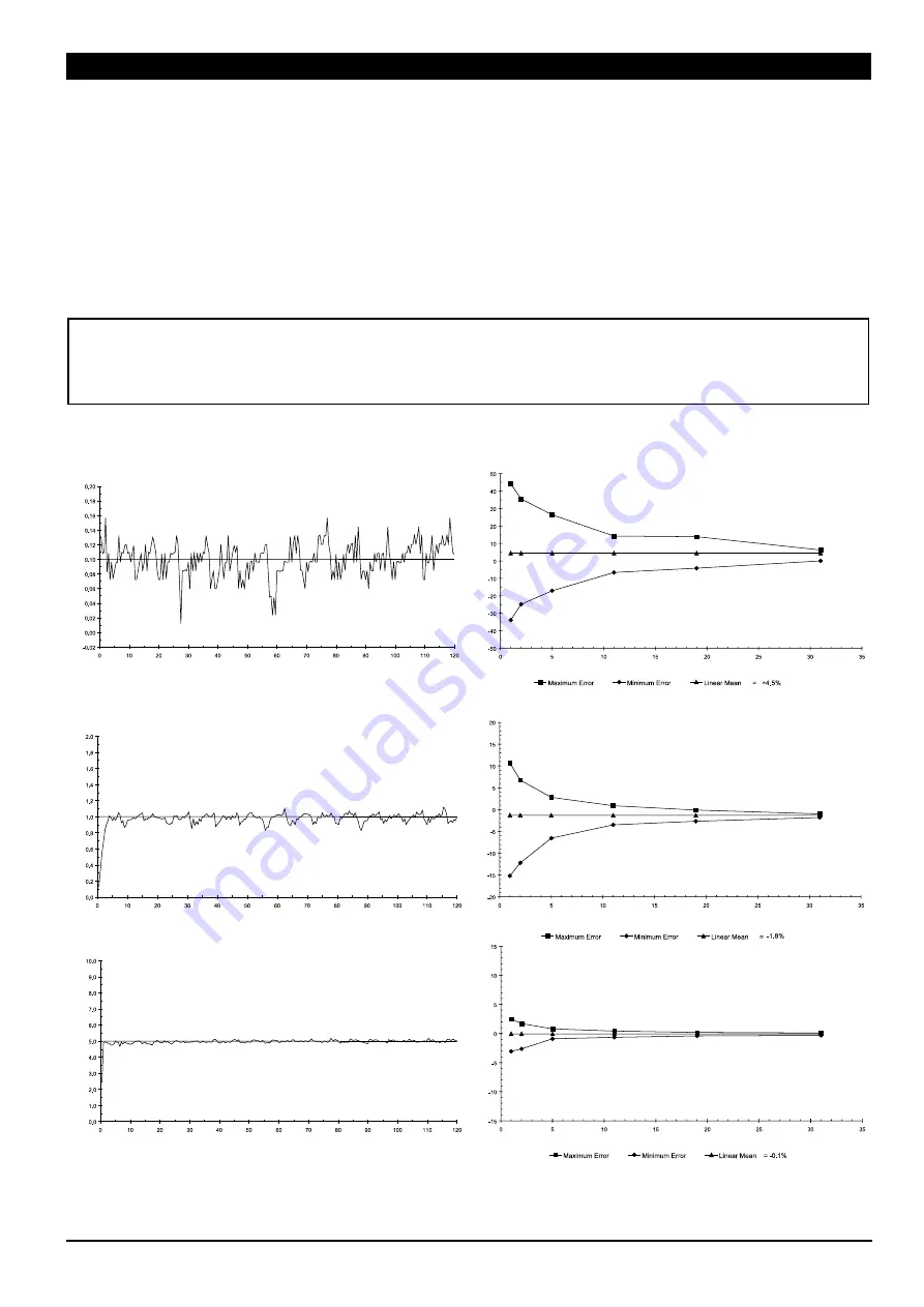 CareFusion Alaris CC Guardrails 80033UND1-G Directions For Use Manual Download Page 36