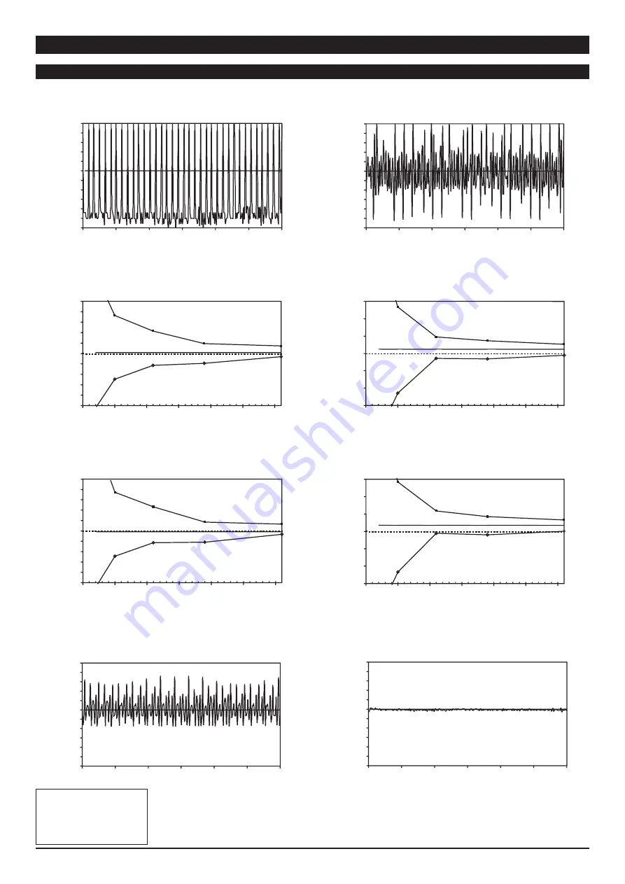 CareFusion Alaris SE 7130 Directions For Use Manual Download Page 43