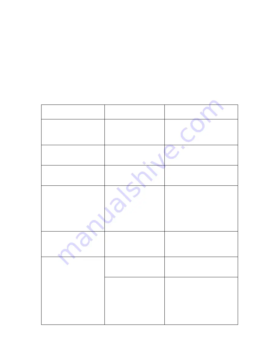 CareFusion MicroCO Operating Manual Download Page 134