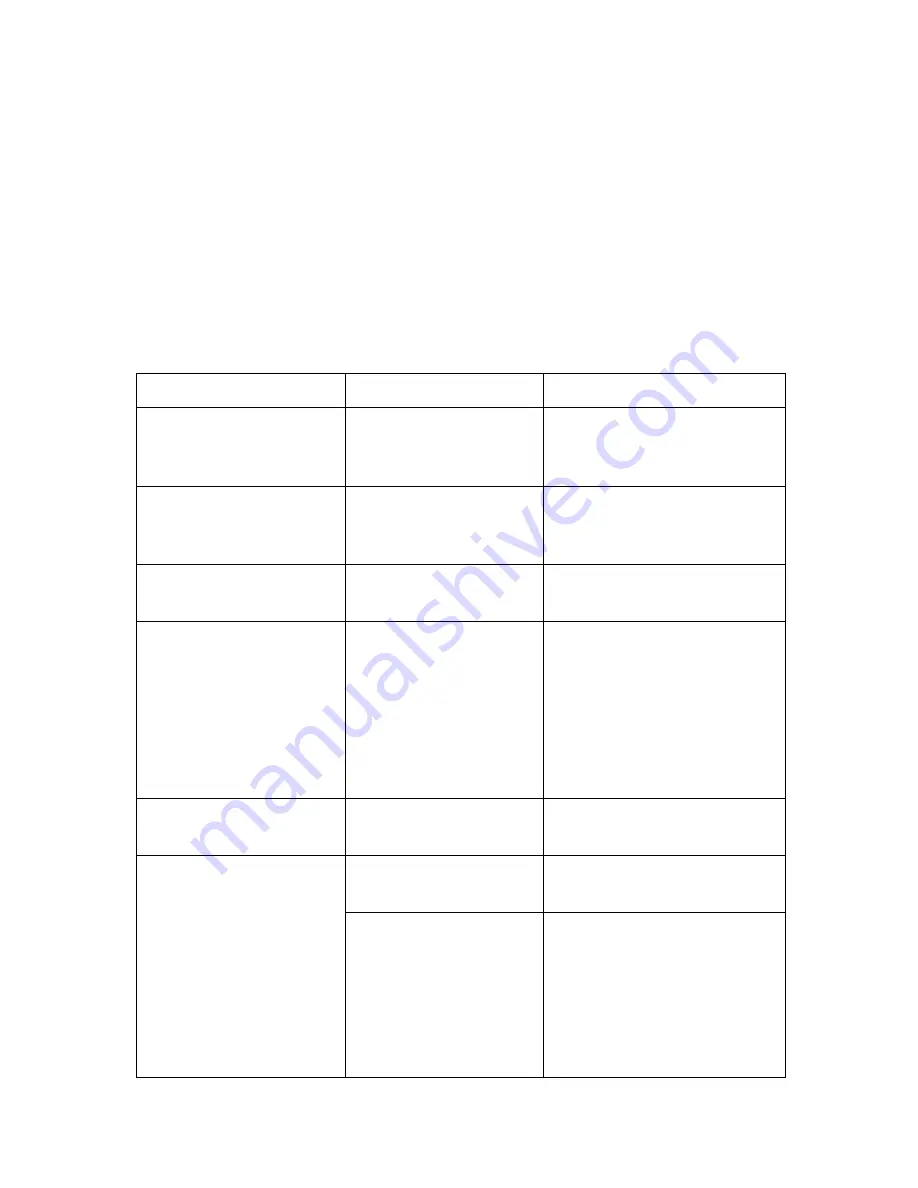 CareFusion MicroCO Operating Manual Download Page 203