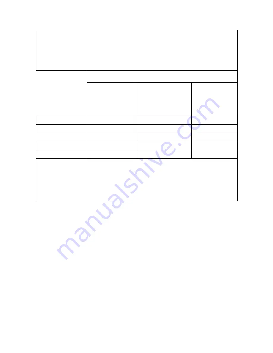 CareFusion MicroCO Operating Manual Download Page 350