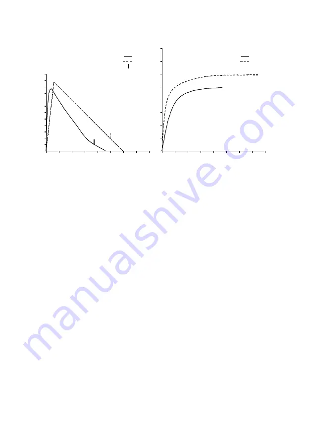 CareFusion MicroDL Operating Manual Download Page 20