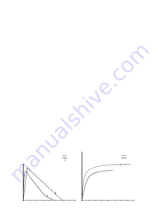 CareFusion MicroDL Operating Manual Download Page 124