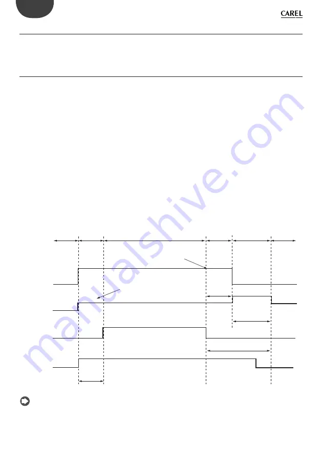 Carel + 0300028EN User Manual Download Page 12