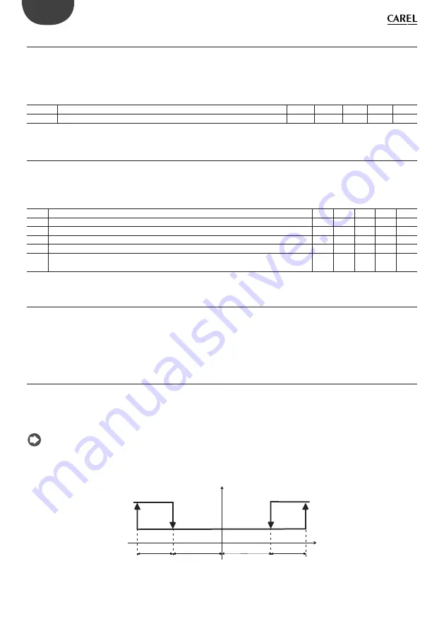 Carel + 0300028EN User Manual Download Page 14