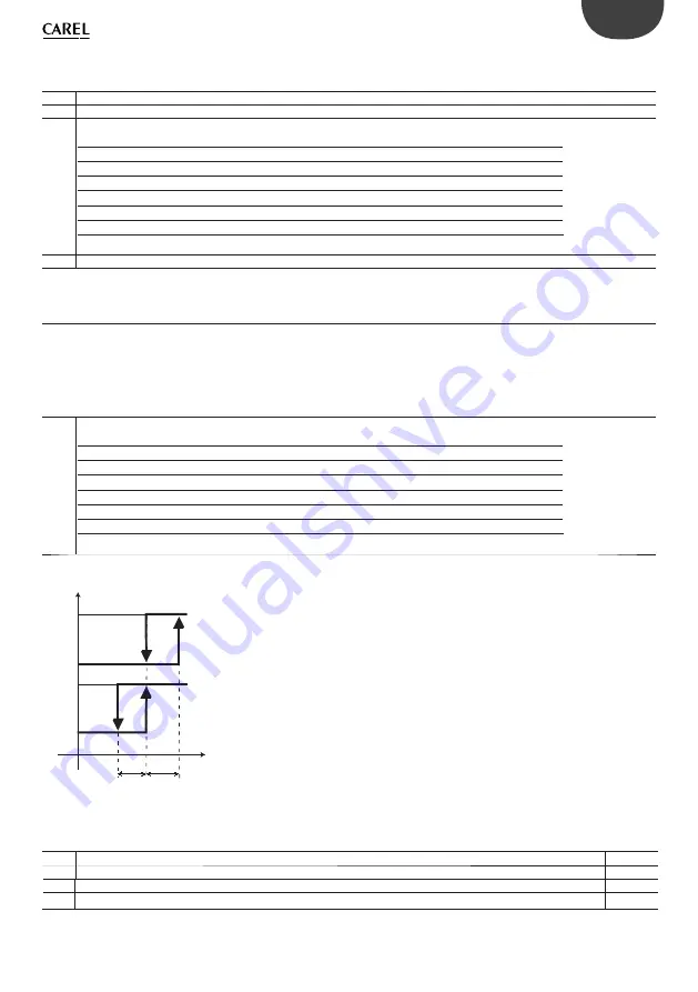 Carel + 0300028EN User Manual Download Page 15