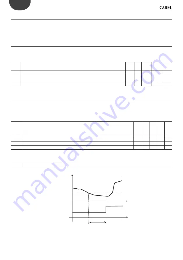 Carel + 0300028EN User Manual Download Page 18