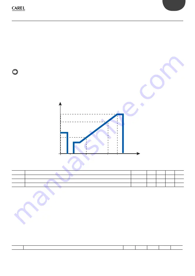 Carel + 0300028EN User Manual Download Page 21