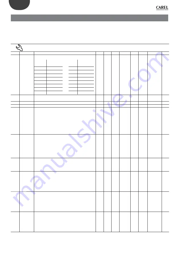 Carel + 0300028EN User Manual Download Page 22