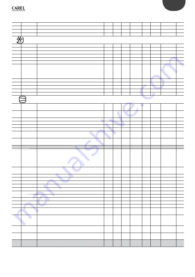 Carel + 0300028EN Скачать руководство пользователя страница 23