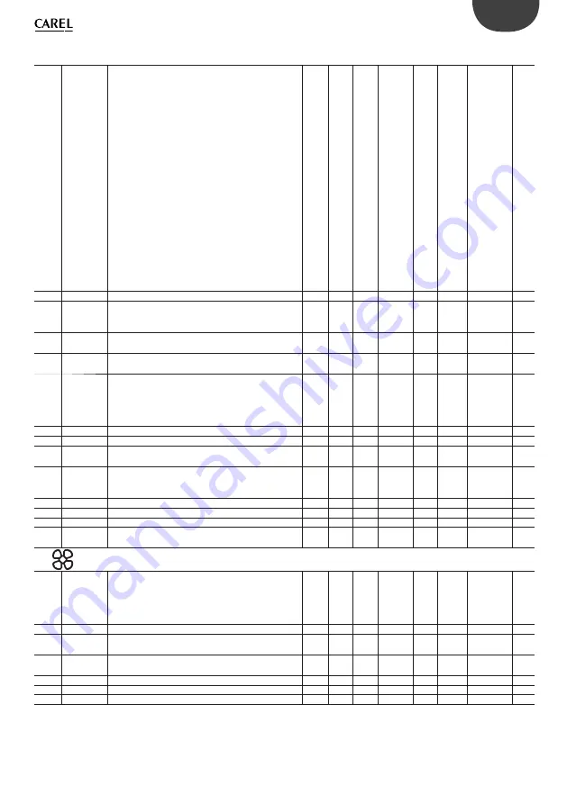 Carel + 0300028EN User Manual Download Page 25