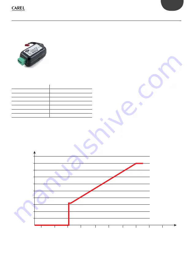 Carel + 0300028EN User Manual Download Page 35