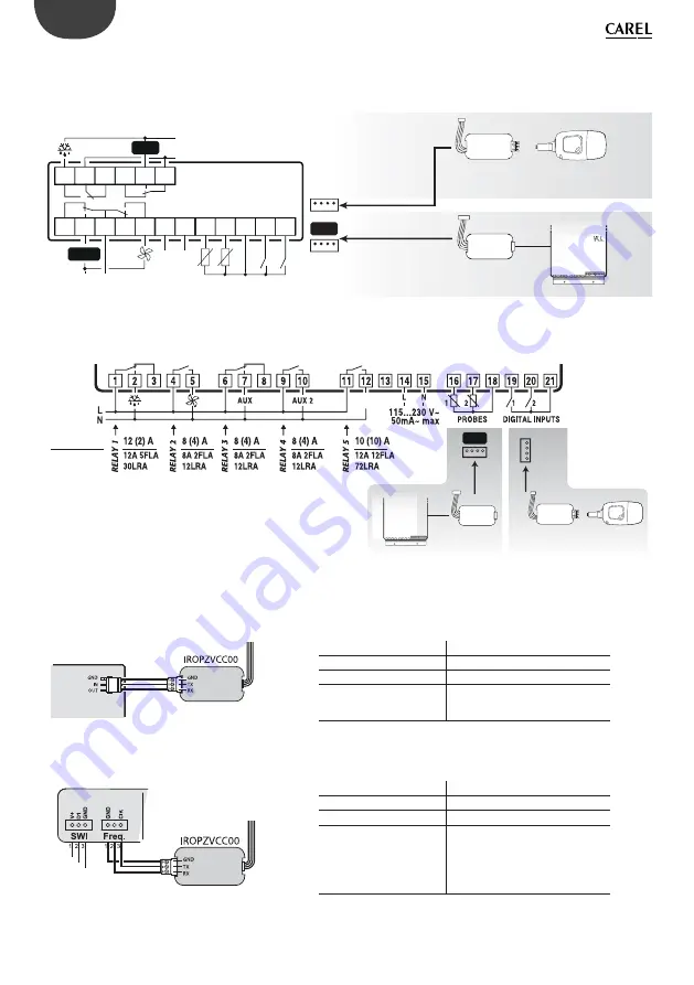 Carel + 0300028EN User Manual Download Page 36