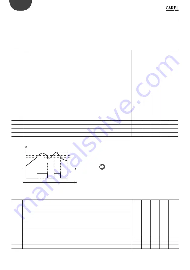 Carel + 0300028EN User Manual Download Page 44