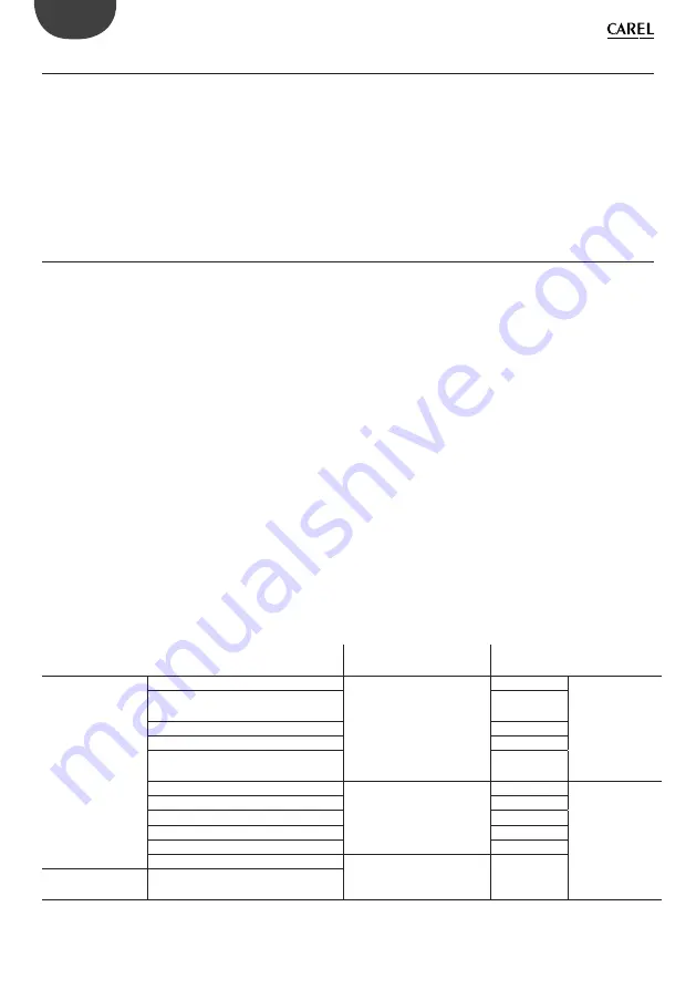 Carel + 0300028EN User Manual Download Page 48