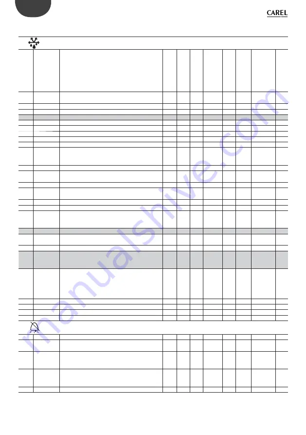 Carel + 0300028EN Скачать руководство пользователя страница 52