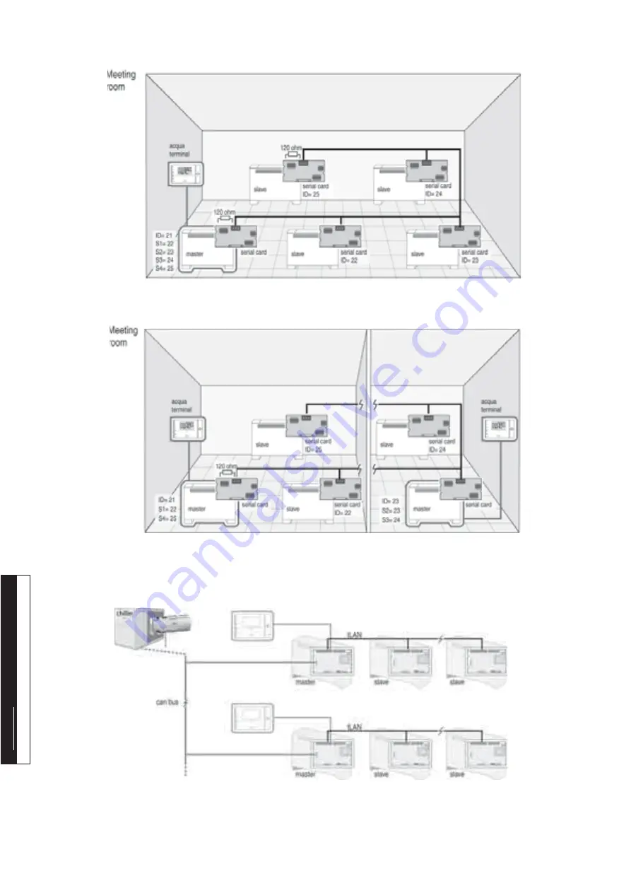 Carel e-drofan User Manual Download Page 46