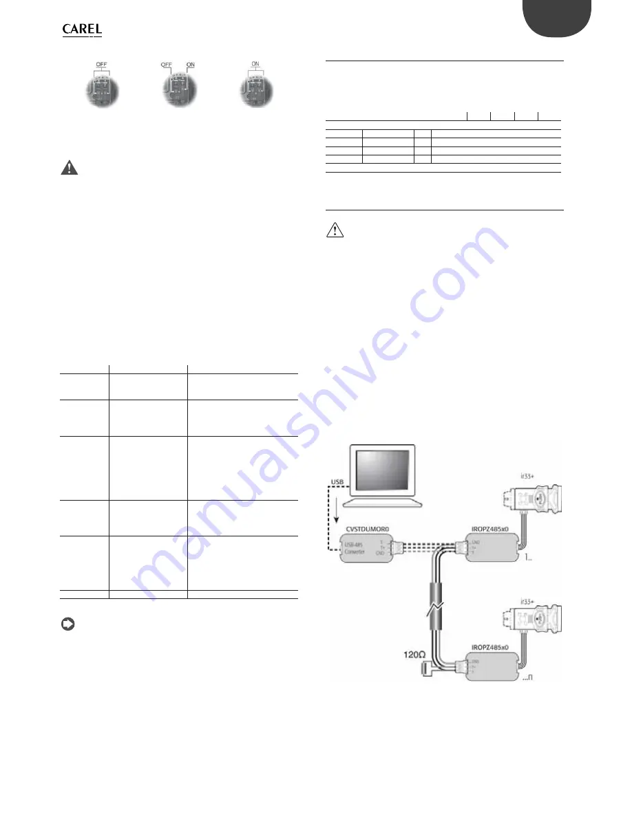 Carel easy small wide User Manual Download Page 15