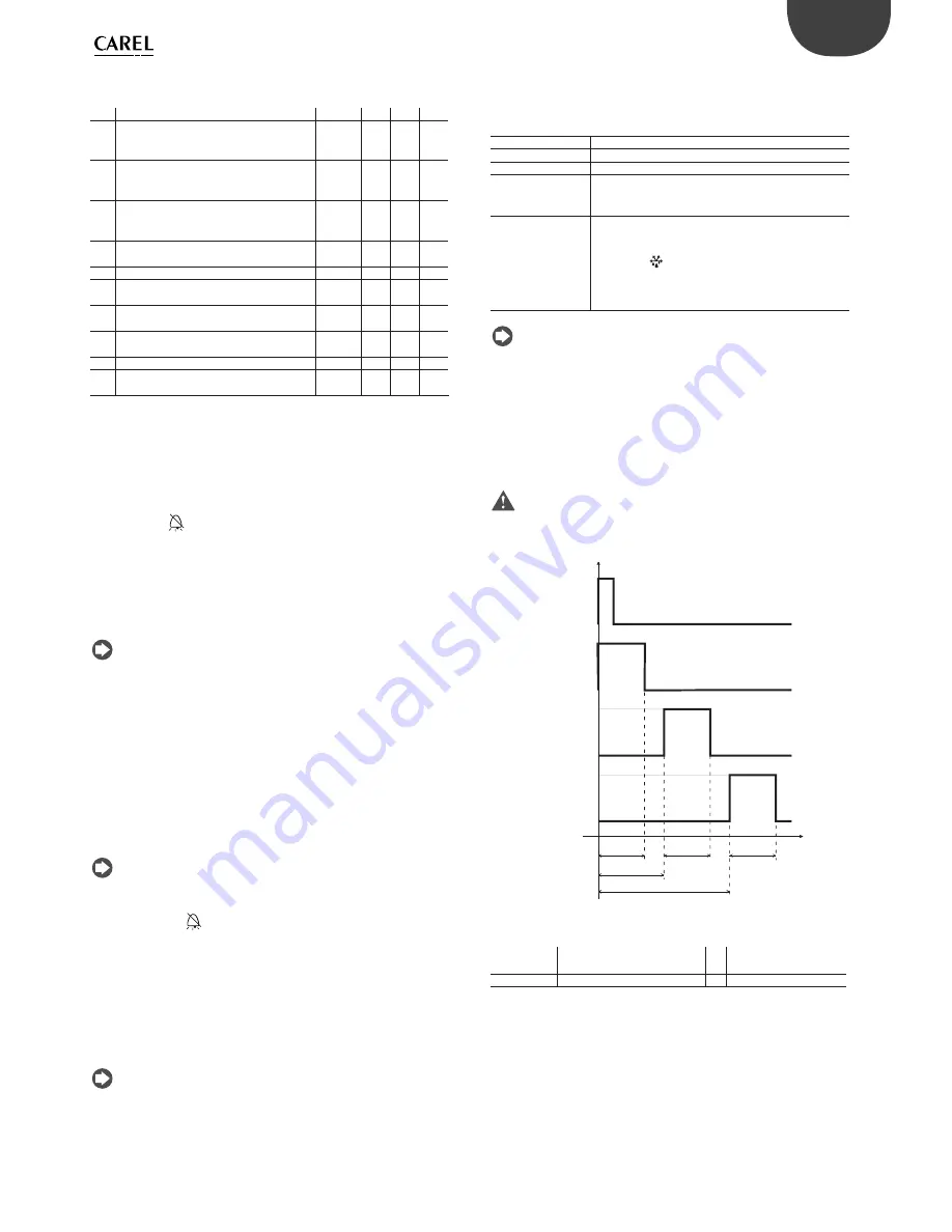 Carel easy small wide User Manual Download Page 25