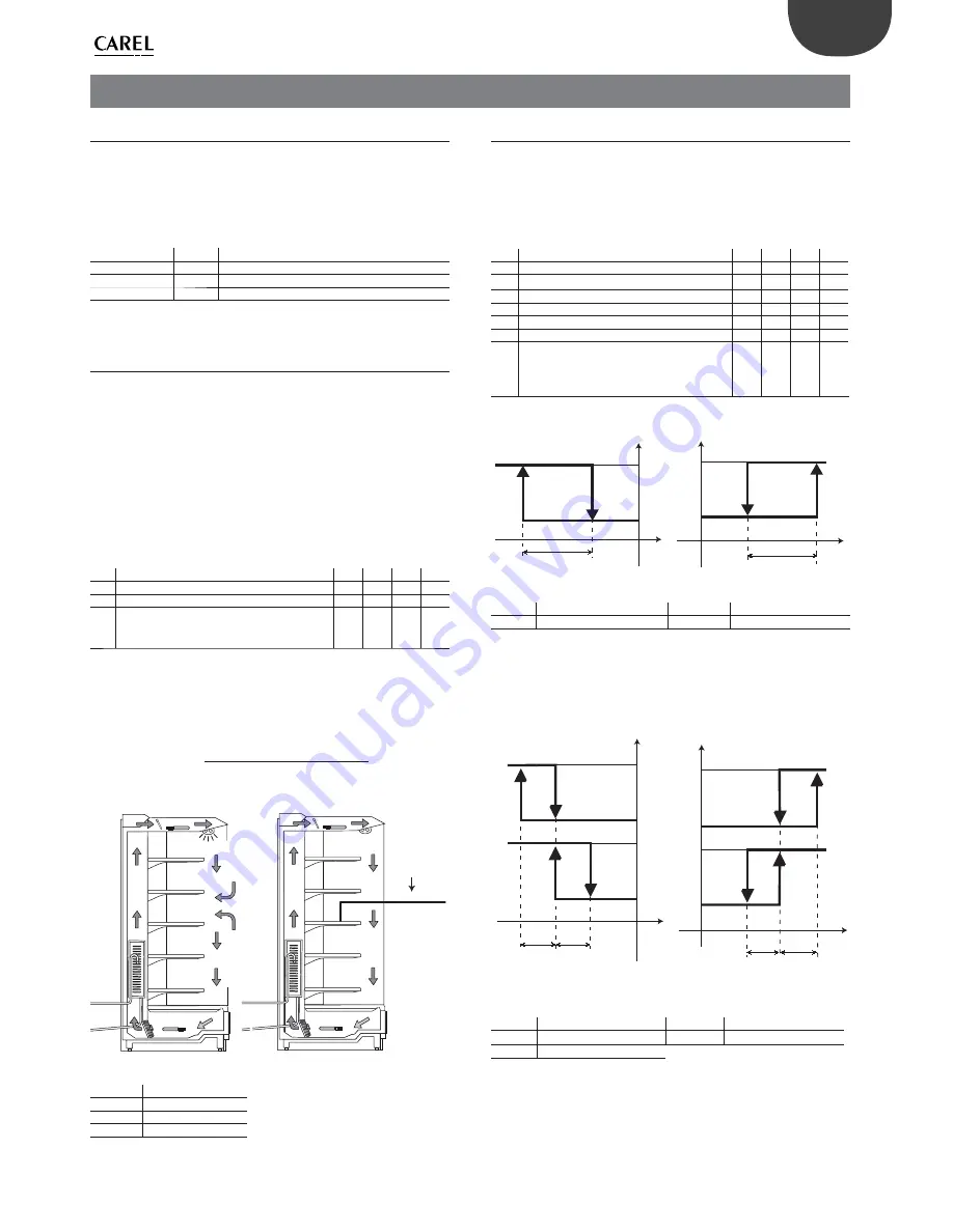 Carel easy small wide Скачать руководство пользователя страница 29