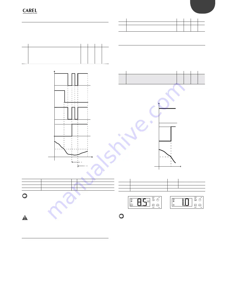 Carel easy small wide User Manual Download Page 31