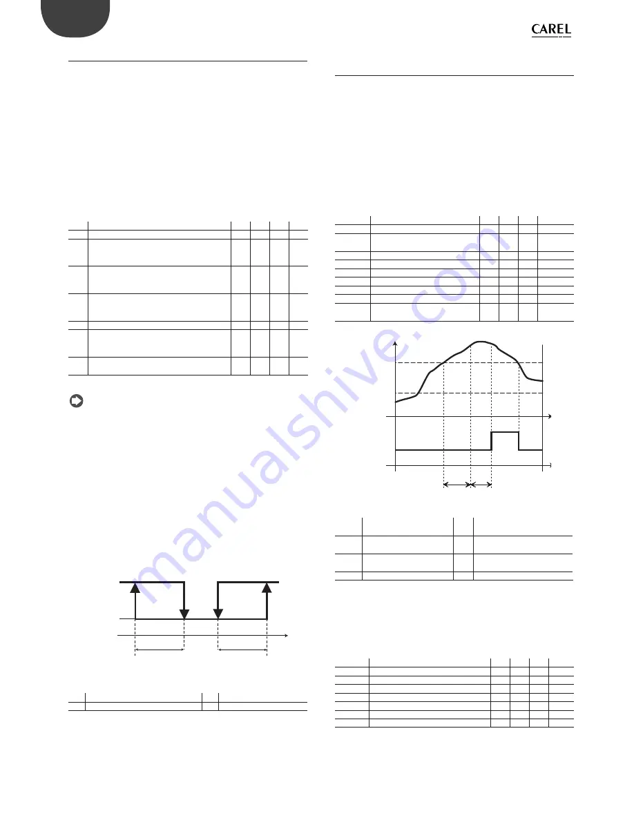 Carel easy small wide Скачать руководство пользователя страница 44