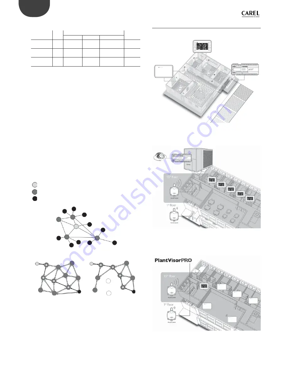 Carel easy way aria User Manual Download Page 8