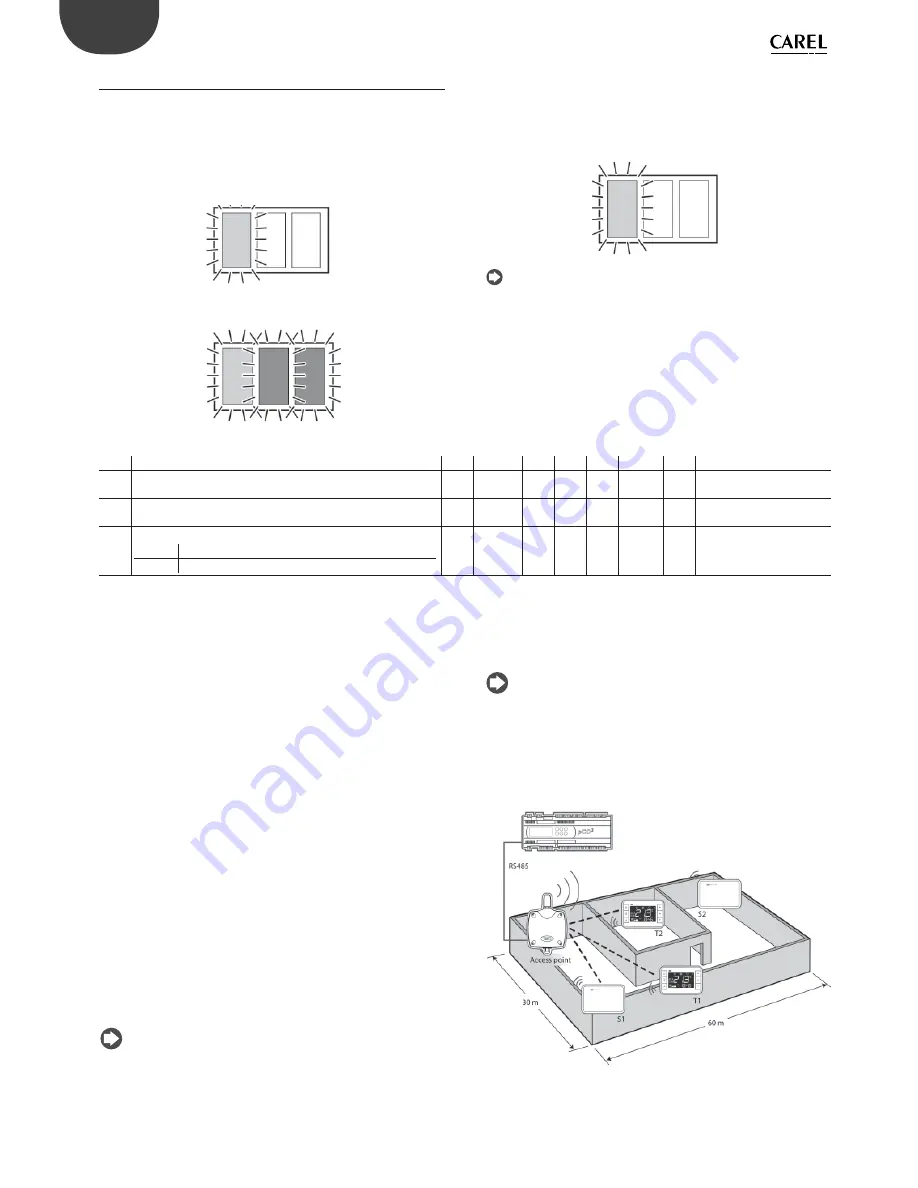 Carel easy way aria User Manual Download Page 12