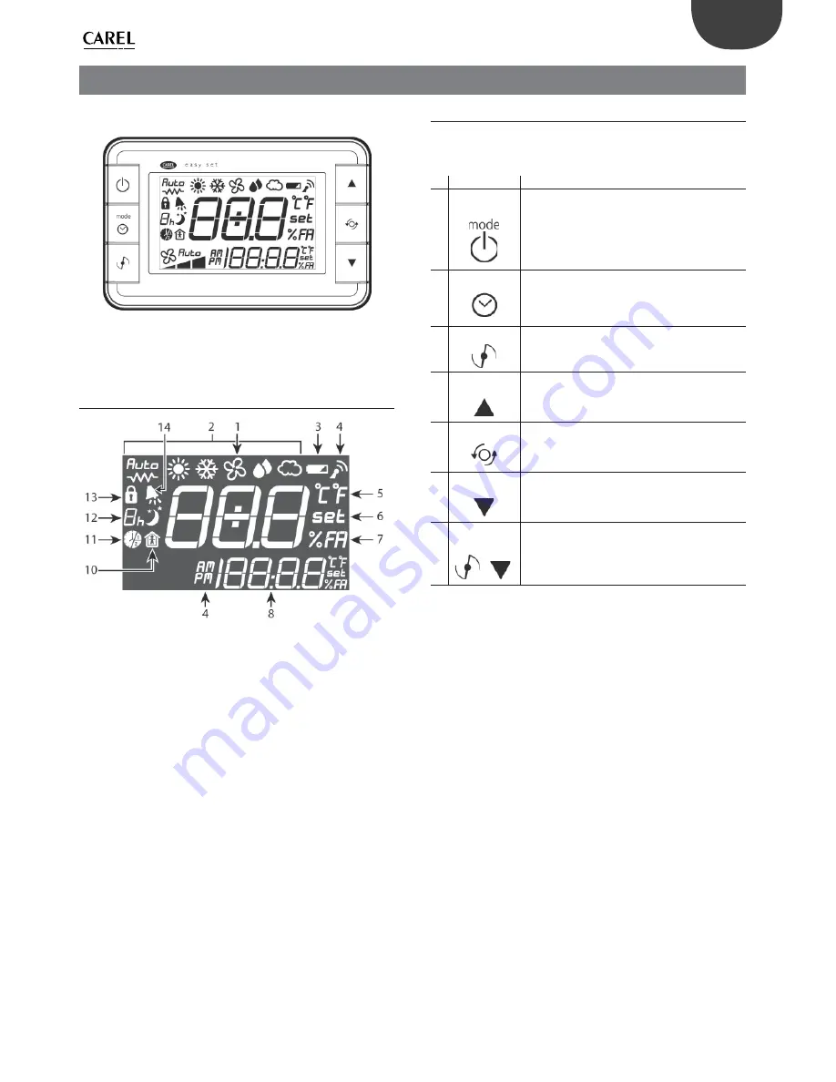 Carel easy way aria User Manual Download Page 15