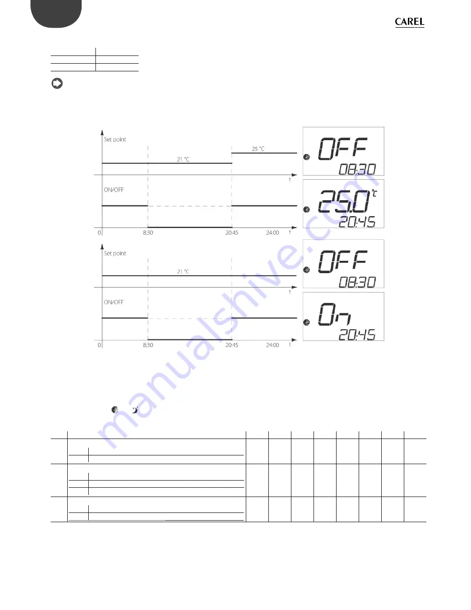 Carel easy way aria User Manual Download Page 18