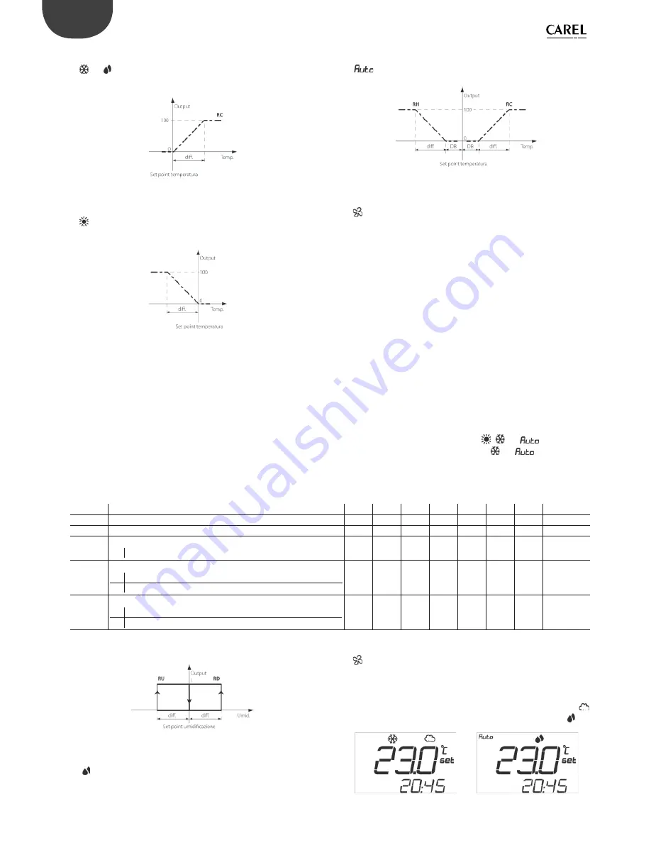 Carel easy way aria User Manual Download Page 26