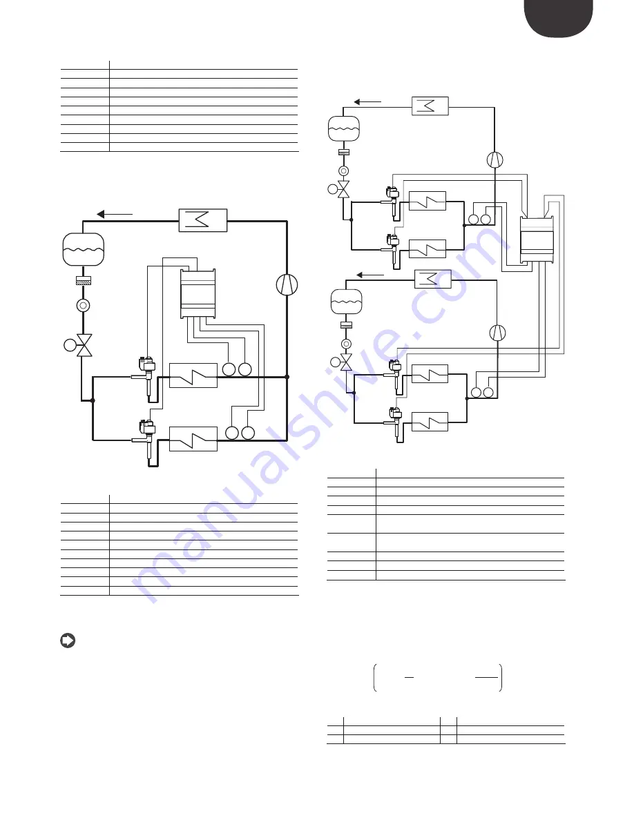 Carel EVD Evolution Twin User Manual Download Page 21